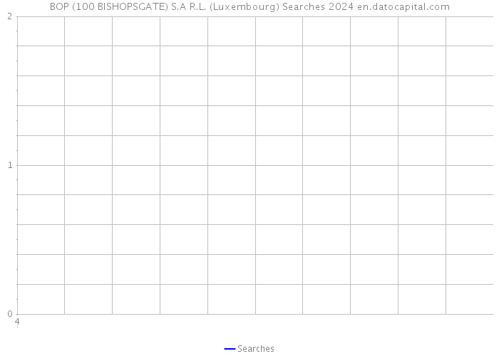 BOP (100 BISHOPSGATE) S.A R.L. (Luxembourg) Searches 2024 
