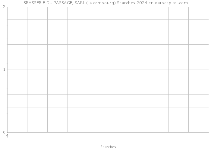 BRASSERIE DU PASSAGE, SARL (Luxembourg) Searches 2024 