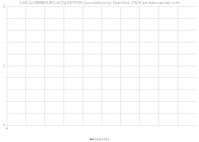 CAE LUXEMBOURG ACQUISITION (Luxembourg) Searches 2024 