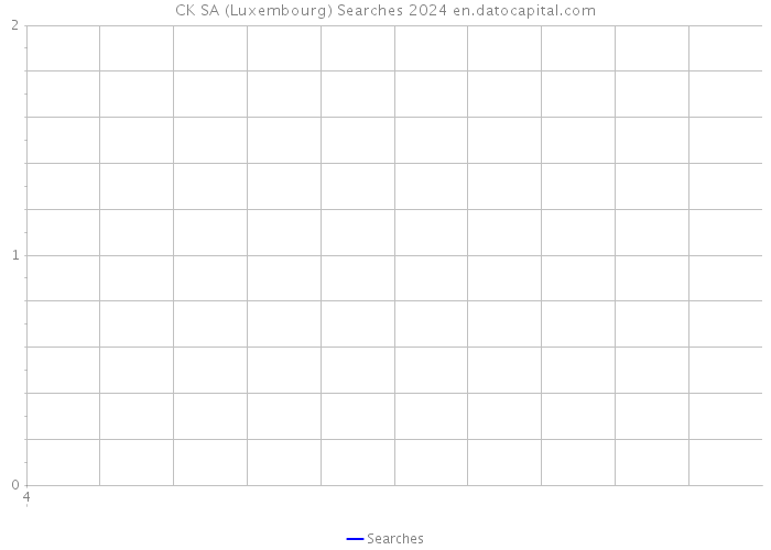 CK SA (Luxembourg) Searches 2024 