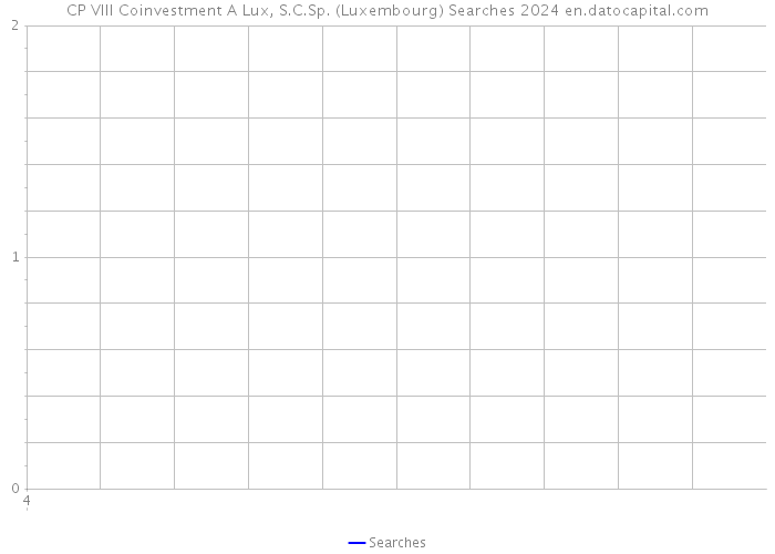 CP VIII Coinvestment A Lux, S.C.Sp. (Luxembourg) Searches 2024 