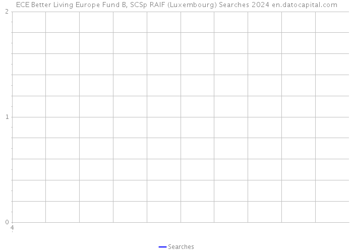 ECE Better Living Europe Fund B, SCSp RAIF (Luxembourg) Searches 2024 
