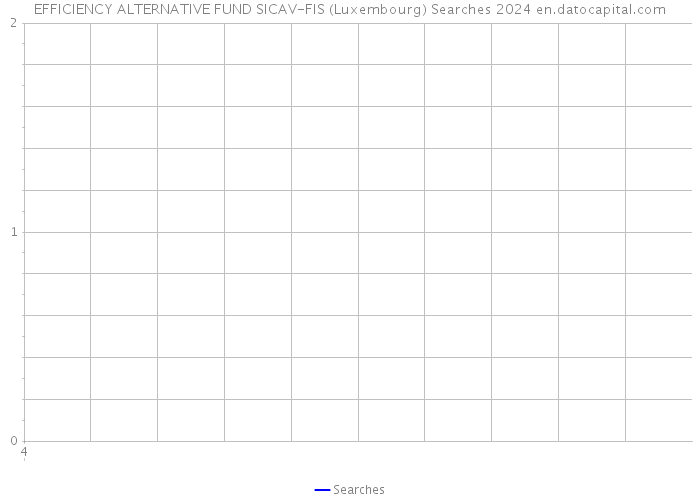 EFFICIENCY ALTERNATIVE FUND SICAV-FIS (Luxembourg) Searches 2024 