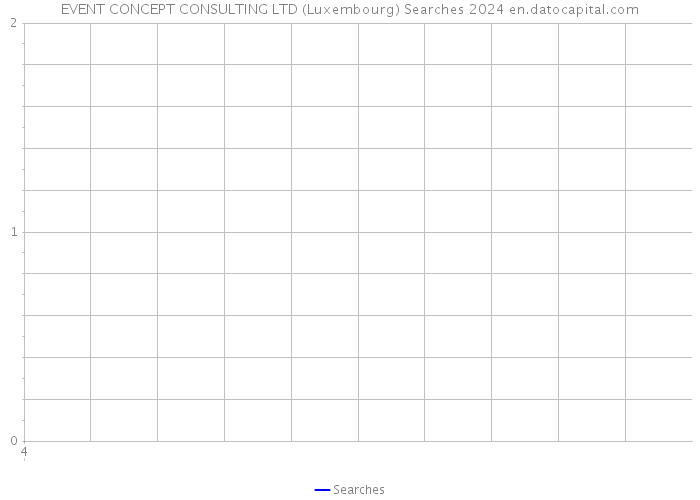EVENT CONCEPT CONSULTING LTD (Luxembourg) Searches 2024 