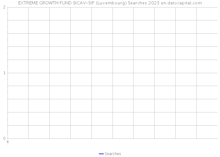 EXTREME GROWTH FUND SICAV-SIF (Luxembourg) Searches 2023 