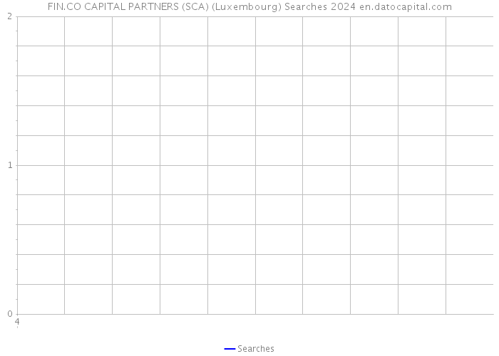 FIN.CO CAPITAL PARTNERS (SCA) (Luxembourg) Searches 2024 