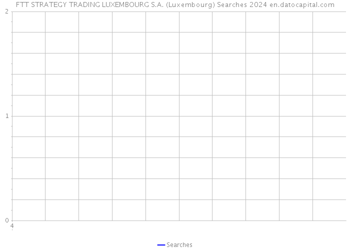 FTT STRATEGY TRADING LUXEMBOURG S.A. (Luxembourg) Searches 2024 