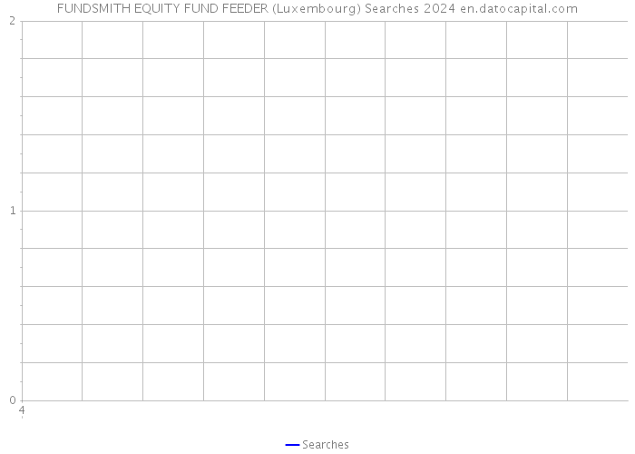 FUNDSMITH EQUITY FUND FEEDER (Luxembourg) Searches 2024 