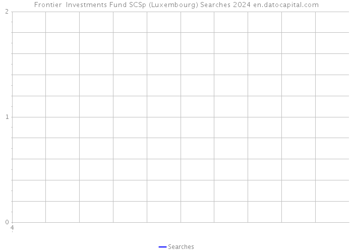 Frontier Investments Fund SCSp (Luxembourg) Searches 2024 