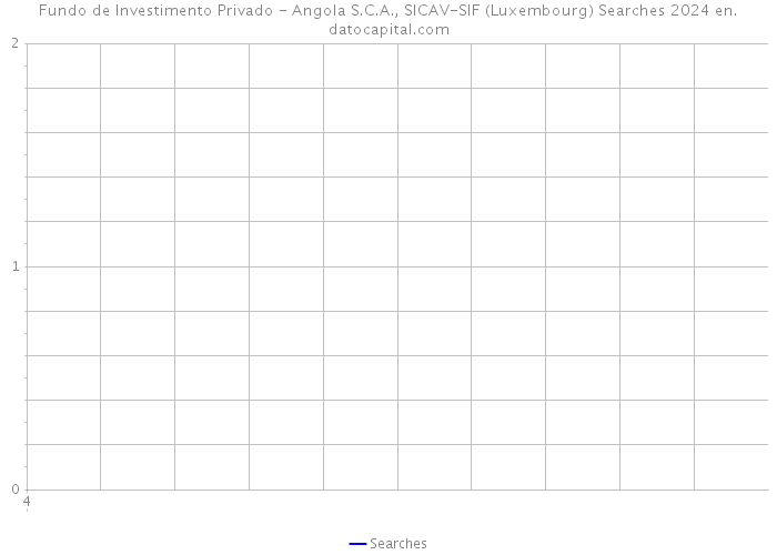 Fundo de Investimento Privado - Angola S.C.A., SICAV-SIF (Luxembourg) Searches 2024 