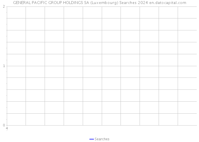 GENERAL PACIFIC GROUP HOLDINGS SA (Luxembourg) Searches 2024 