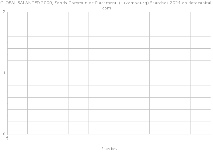 GLOBAL BALANCED 2000, Fonds Commun de Placement. (Luxembourg) Searches 2024 