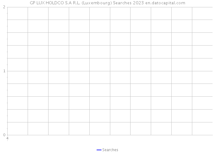 GP LUX HOLDCO S.A R.L. (Luxembourg) Searches 2023 