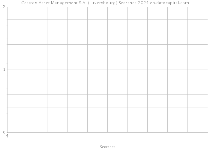Gestron Asset Management S.A. (Luxembourg) Searches 2024 