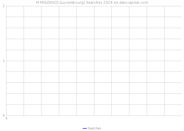 H HOLDINGS (Luxembourg) Searches 2024 