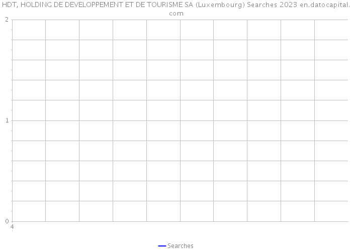 HDT, HOLDING DE DEVELOPPEMENT ET DE TOURISME SA (Luxembourg) Searches 2023 