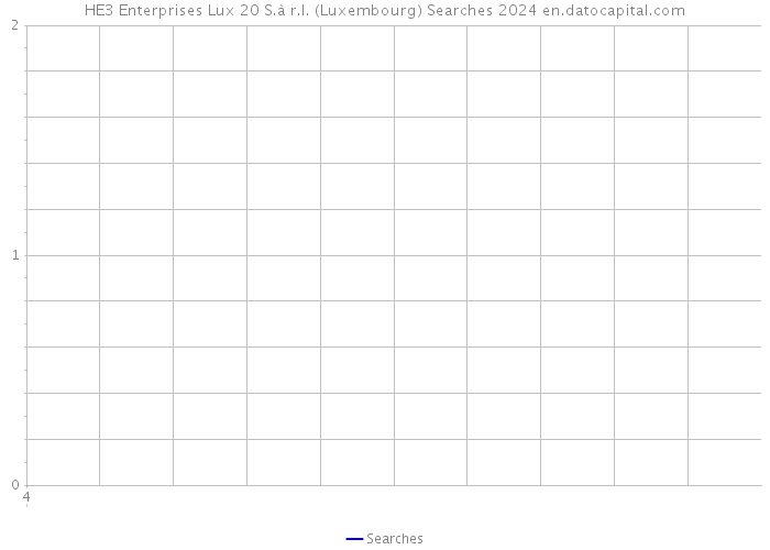 HE3 Enterprises Lux 20 S.à r.l. (Luxembourg) Searches 2024 