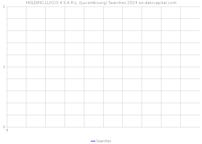 HOLDING LUXCO 4 S.A R.L. (Luxembourg) Searches 2024 