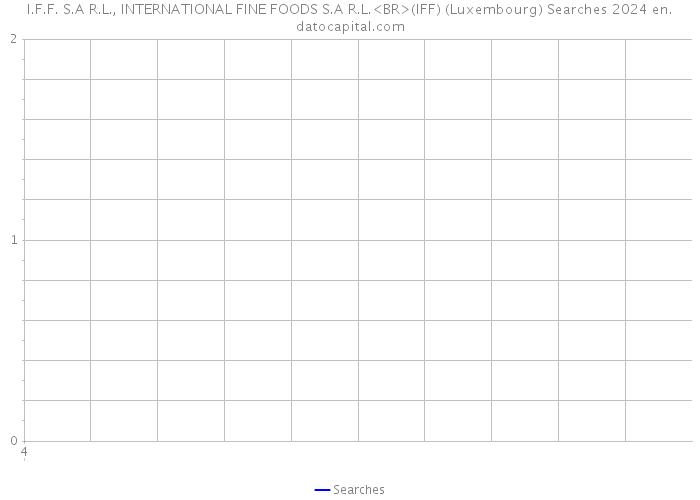 I.F.F. S.A R.L., INTERNATIONAL FINE FOODS S.A R.L.<BR>(IFF) (Luxembourg) Searches 2024 