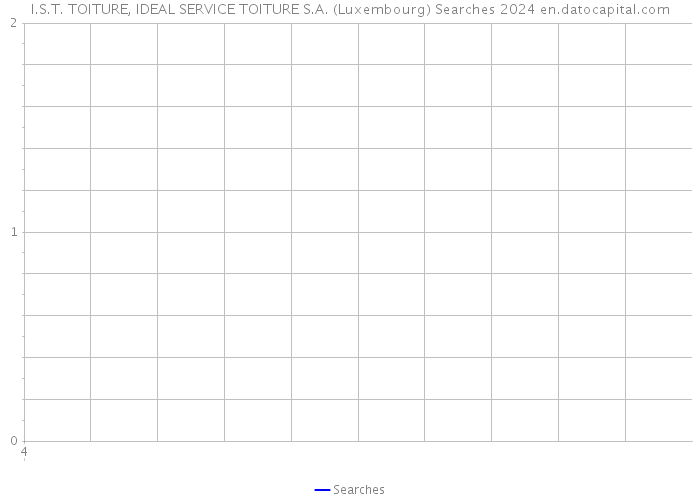 I.S.T. TOITURE, IDEAL SERVICE TOITURE S.A. (Luxembourg) Searches 2024 