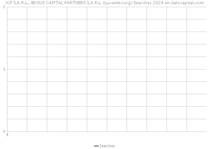 ICP S.A R.L., IBIXIUS CAPITAL PARTNERS S.A R.L. (Luxembourg) Searches 2024 