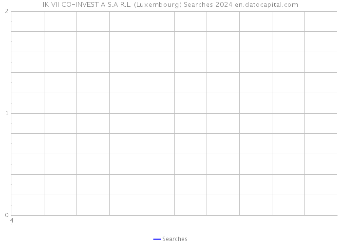 IK VII CO-INVEST A S.A R.L. (Luxembourg) Searches 2024 