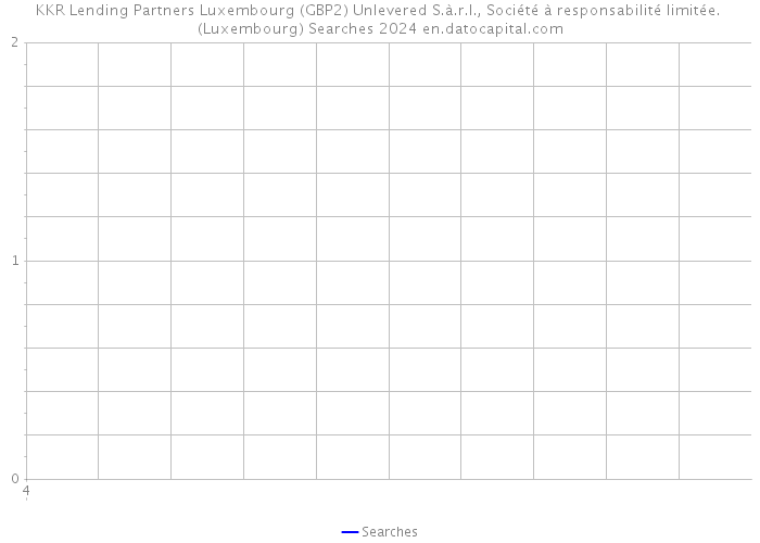 KKR Lending Partners Luxembourg (GBP2) Unlevered S.à.r.l., Société à responsabilité limitée. (Luxembourg) Searches 2024 