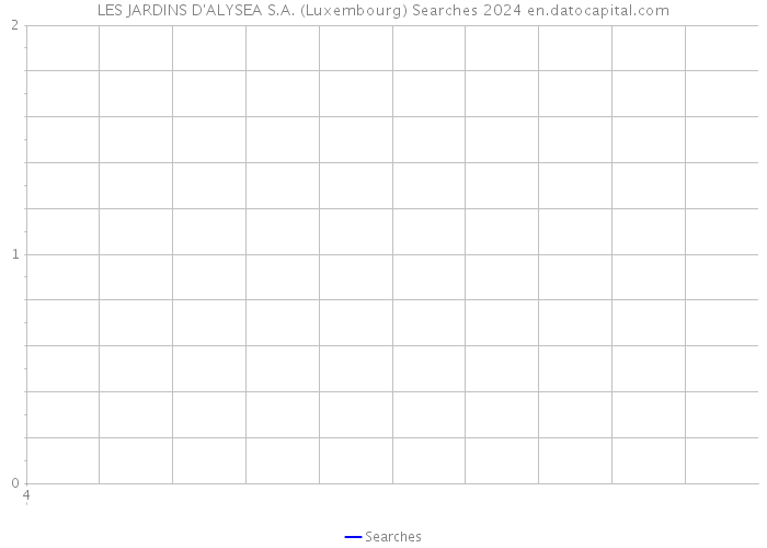 LES JARDINS D'ALYSEA S.A. (Luxembourg) Searches 2024 