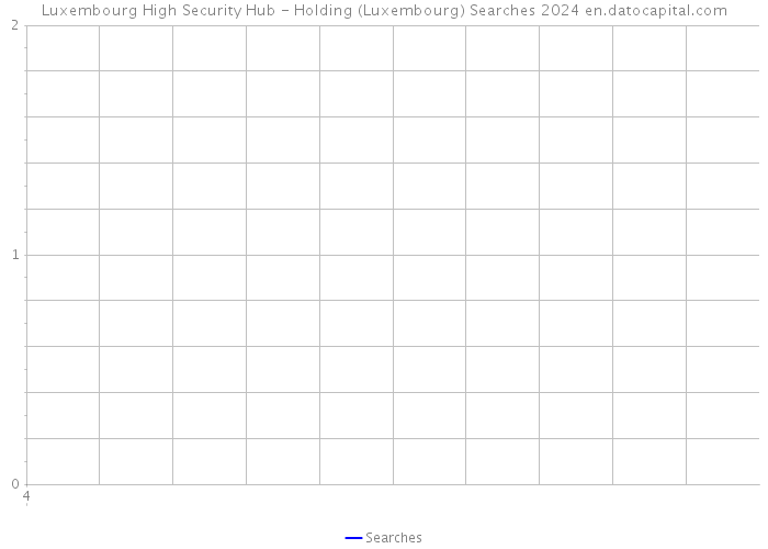 Luxembourg High Security Hub - Holding (Luxembourg) Searches 2024 