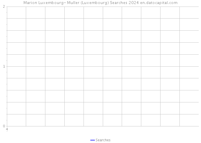 Marion Luxembourg- Muller (Luxembourg) Searches 2024 