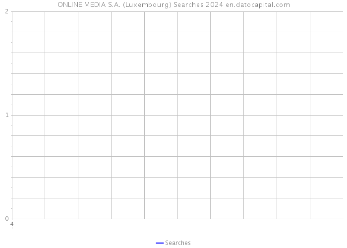 ONLINE MEDIA S.A. (Luxembourg) Searches 2024 