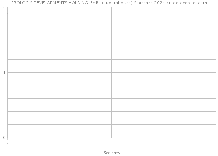 PROLOGIS DEVELOPMENTS HOLDING, SARL (Luxembourg) Searches 2024 