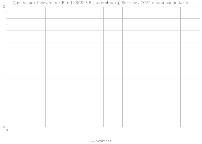 Queensgate Investments Fund I SCS-SIF (Luxembourg) Searches 2024 