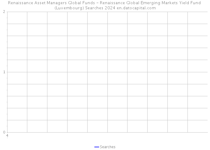 Renaissance Asset Managers Global Funds - Renaissance Global Emerging Markets Yield Fund (Luxembourg) Searches 2024 