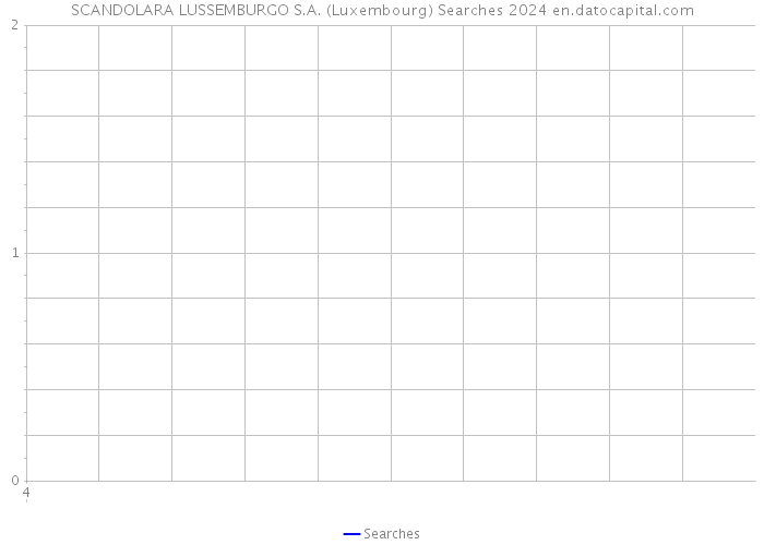 SCANDOLARA LUSSEMBURGO S.A. (Luxembourg) Searches 2024 