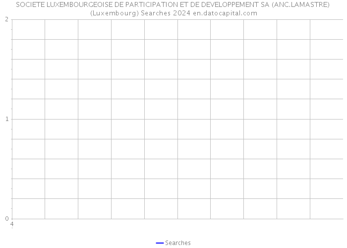 SOCIETE LUXEMBOURGEOISE DE PARTICIPATION ET DE DEVELOPPEMENT SA (ANC.LAMASTRE) (Luxembourg) Searches 2024 