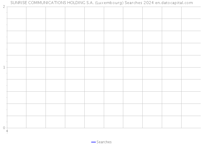 SUNRISE COMMUNICATIONS HOLDING S.A. (Luxembourg) Searches 2024 