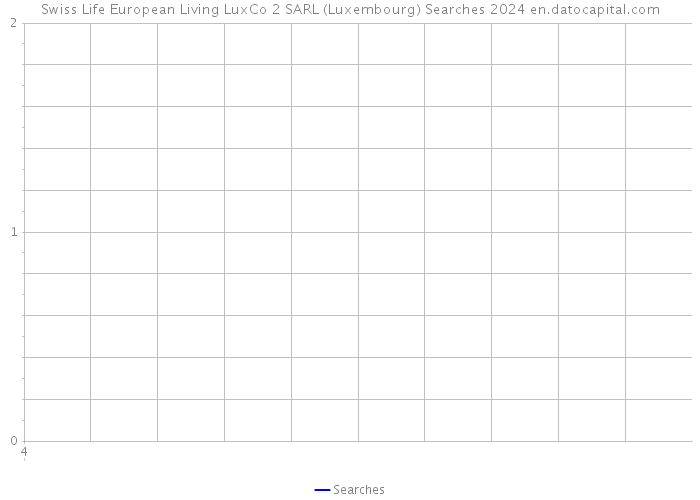 Swiss Life European Living LuxCo 2 SARL (Luxembourg) Searches 2024 