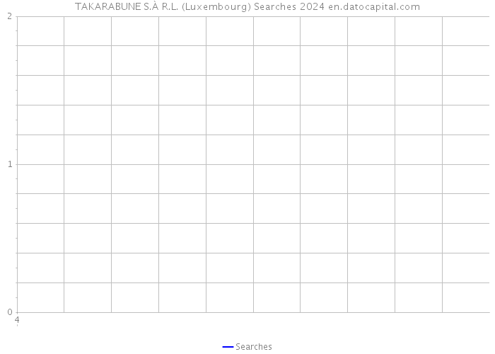 TAKARABUNE S.À R.L. (Luxembourg) Searches 2024 
