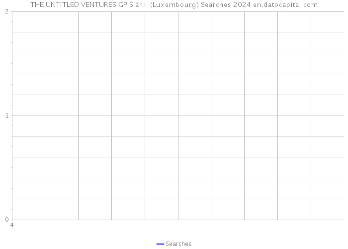 THE UNTITLED VENTURES GP S.àr.l. (Luxembourg) Searches 2024 