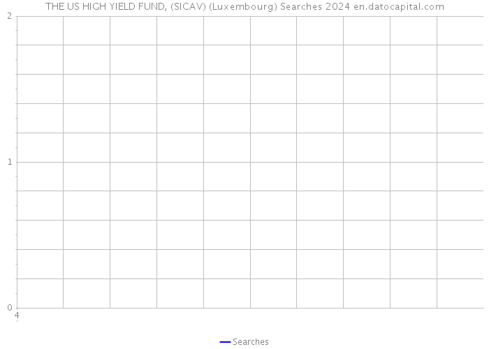 THE US HIGH YIELD FUND, (SICAV) (Luxembourg) Searches 2024 