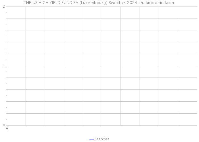 THE US HIGH YIELD FUND SA (Luxembourg) Searches 2024 