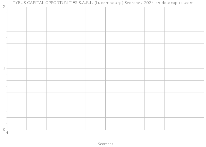 TYRUS CAPITAL OPPORTUNITIES S.A.R.L. (Luxembourg) Searches 2024 