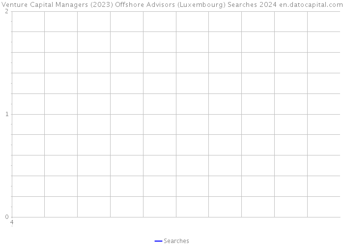 Venture Capital Managers (2023) Offshore Advisors (Luxembourg) Searches 2024 