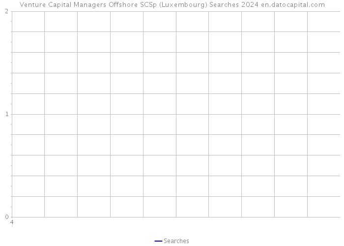 Venture Capital Managers Offshore SCSp (Luxembourg) Searches 2024 
