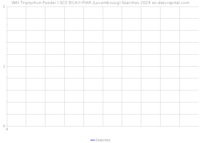 WAI Triptychon Feeder I SCS SICAV-FIAR (Luxembourg) Searches 2024 