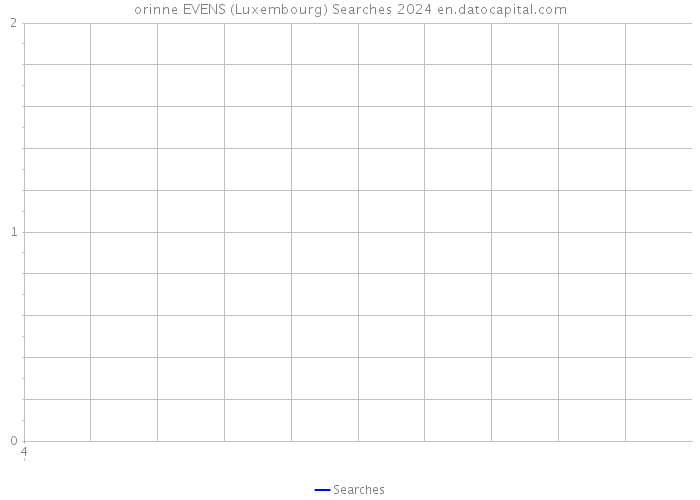 orinne EVENS (Luxembourg) Searches 2024 