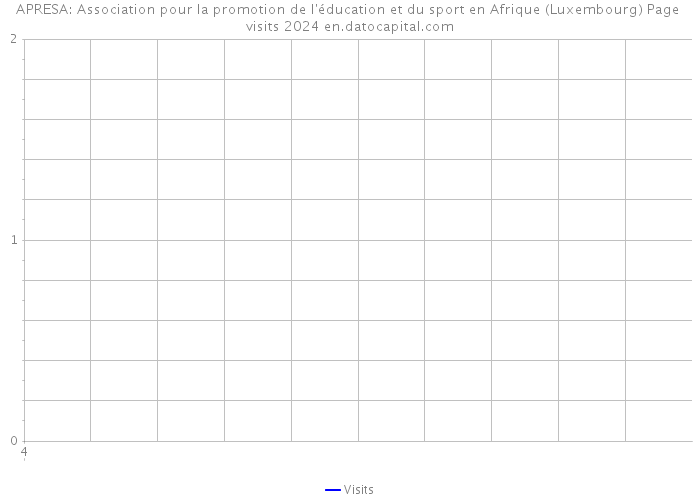 APRESA: Association pour la promotion de l'éducation et du sport en Afrique (Luxembourg) Page visits 2024 