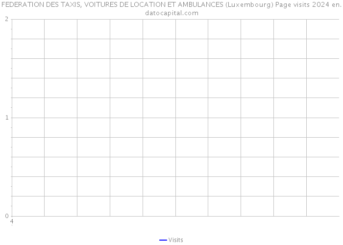 FEDERATION DES TAXIS, VOITURES DE LOCATION ET AMBULANCES (Luxembourg) Page visits 2024 