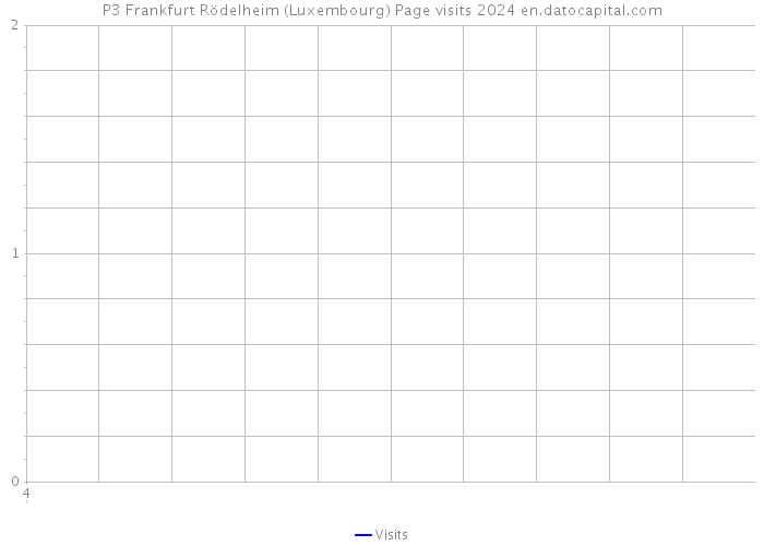 P3 Frankfurt Rödelheim (Luxembourg) Page visits 2024 
